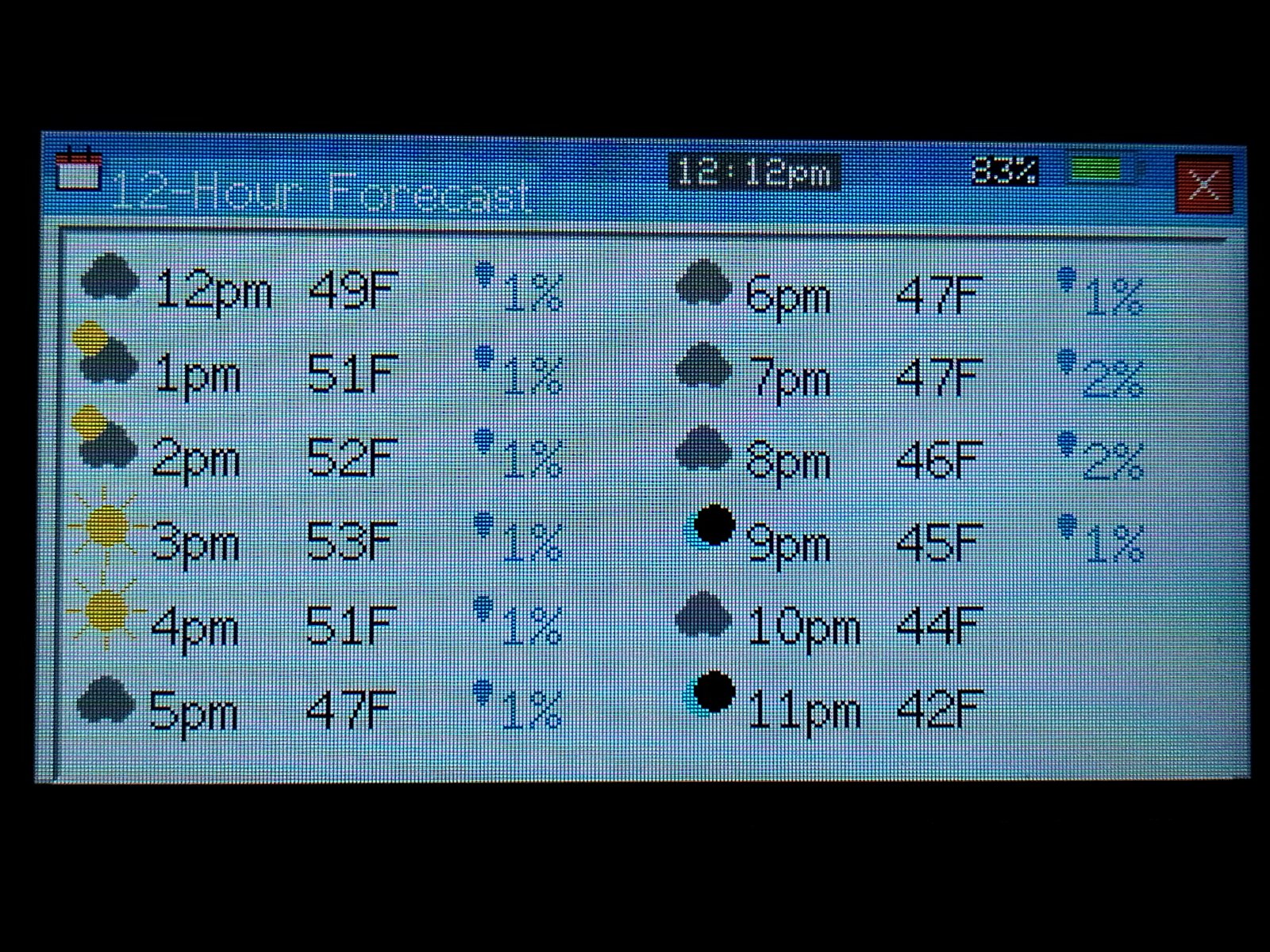 12-hour forecast displaying hourly temperatures, weather icons, and rain probabilities from 10am through evening