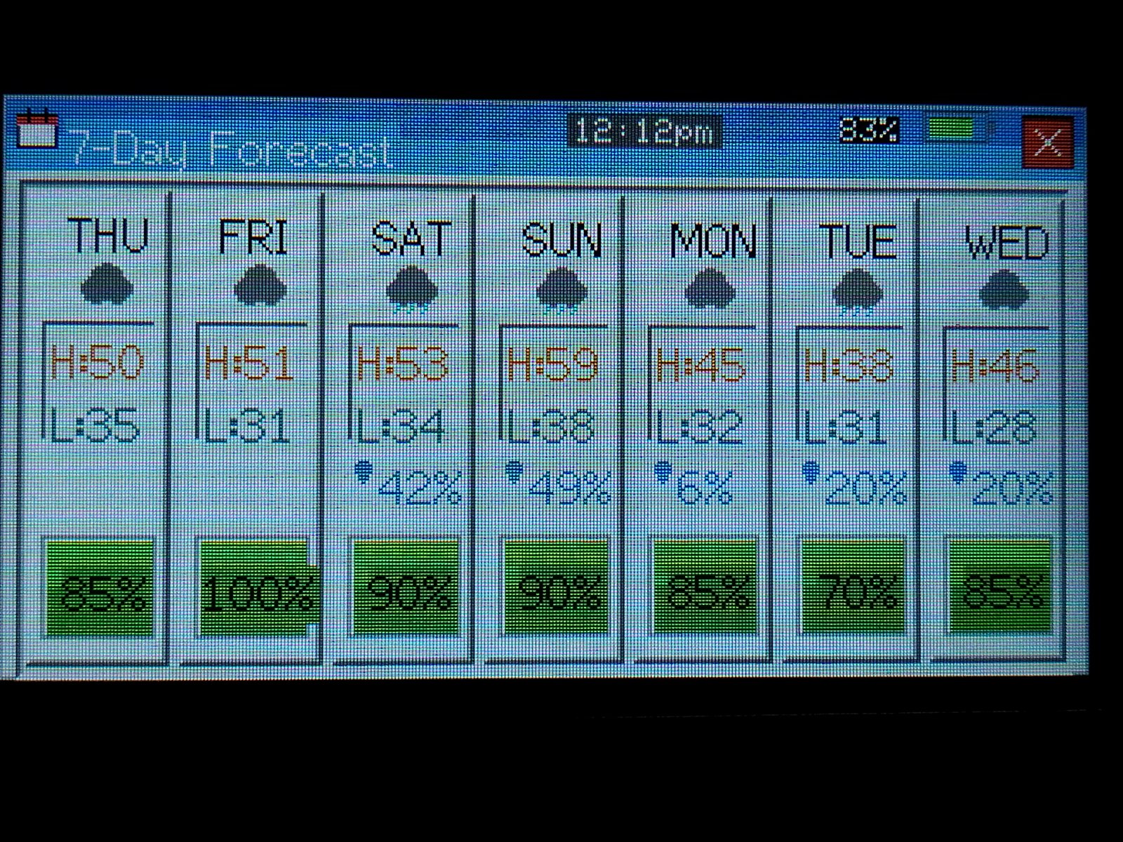 7-day weather forecast grid showing Thu-Wed with high/low temperatures, rain percentages, and MowScore bars for each day